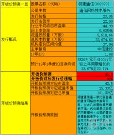 潤(rùn)建通信開板價(jià)解析 信息系統(tǒng)集成服務(wù)帶來(lái)的投資機(jī)遇與風(fēng)險(xiǎn)