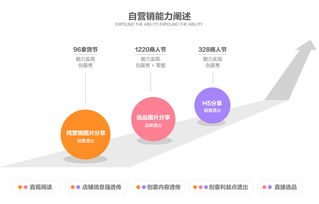 從零到一 1688旺鋪營(yíng)銷類服務(wù)產(chǎn)品的全鏈路策劃與公關(guān)服務(wù)指南