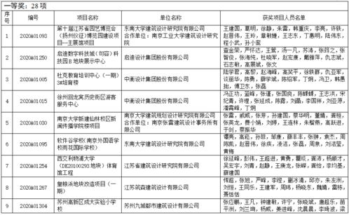 2020年江蘇省城鄉(xiāng)建設(shè)系統(tǒng)優(yōu)秀勘察設(shè)計(jì)獎(jiǎng)評(píng)選結(jié)果公布 663項(xiàng)優(yōu)秀項(xiàng)目彰顯卓越，項(xiàng)目策劃與公關(guān)服務(wù)助力行業(yè)標(biāo)桿樹立
