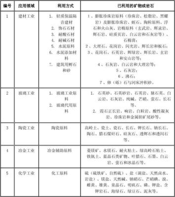 主要礦物與礦產(chǎn)品基礎(chǔ)知識